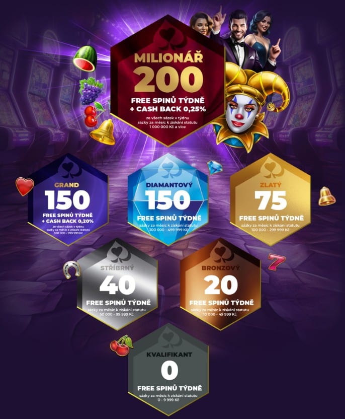 Grandwin casino věrnostní program