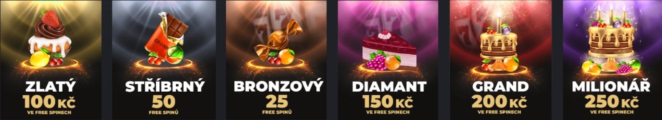 narozeninové bonusy grandwin
