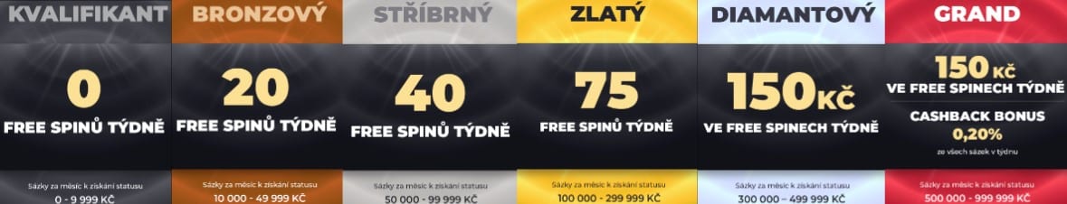 urovně grandwin