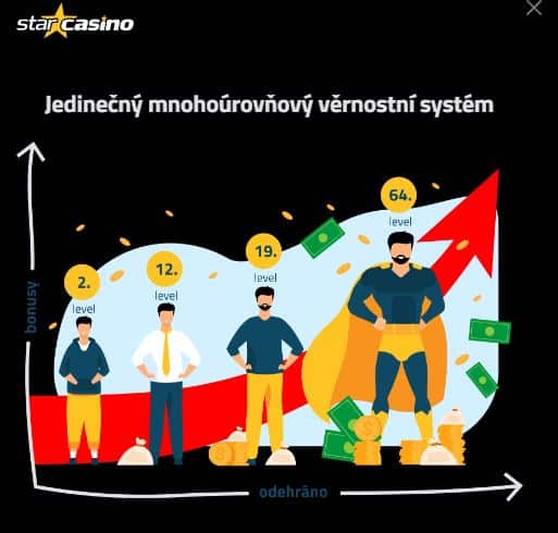 Věrnostní program Star casino