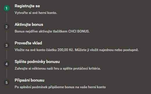 Návod na aktivaci bonusu 200 Kč u Tipsportu a Chance