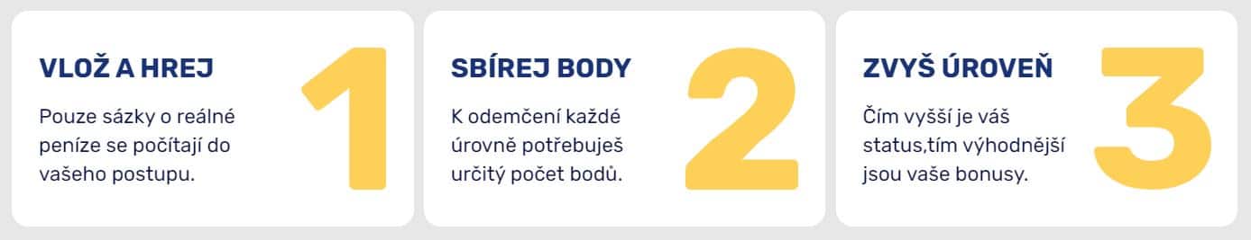 Věrnostní program casina Forbes