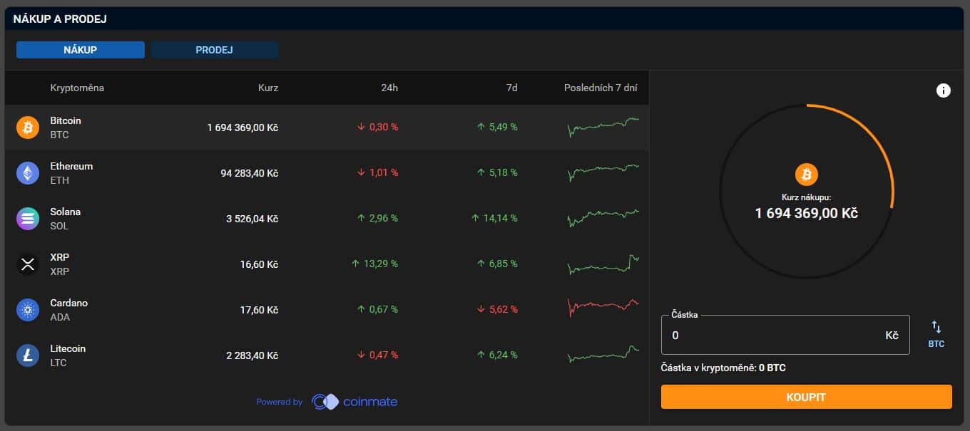 Aktuální kurzy a grafy známých kryptoměn