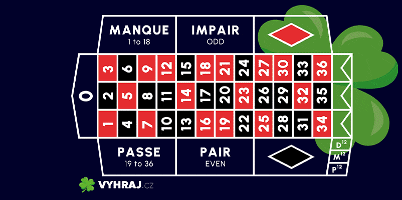 Animace francouzská ruleta