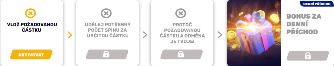 Denní příchod u Forbesu