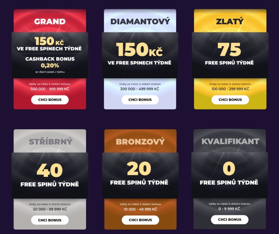 Věrnostní program u Grandwinu úrovně