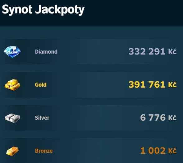 Synot jackpoty
