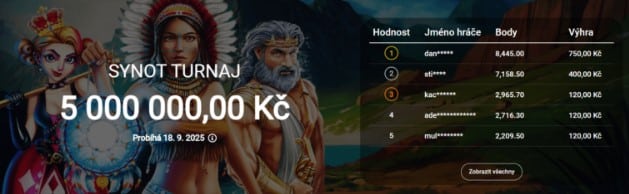 žebříček turnaje v BetX