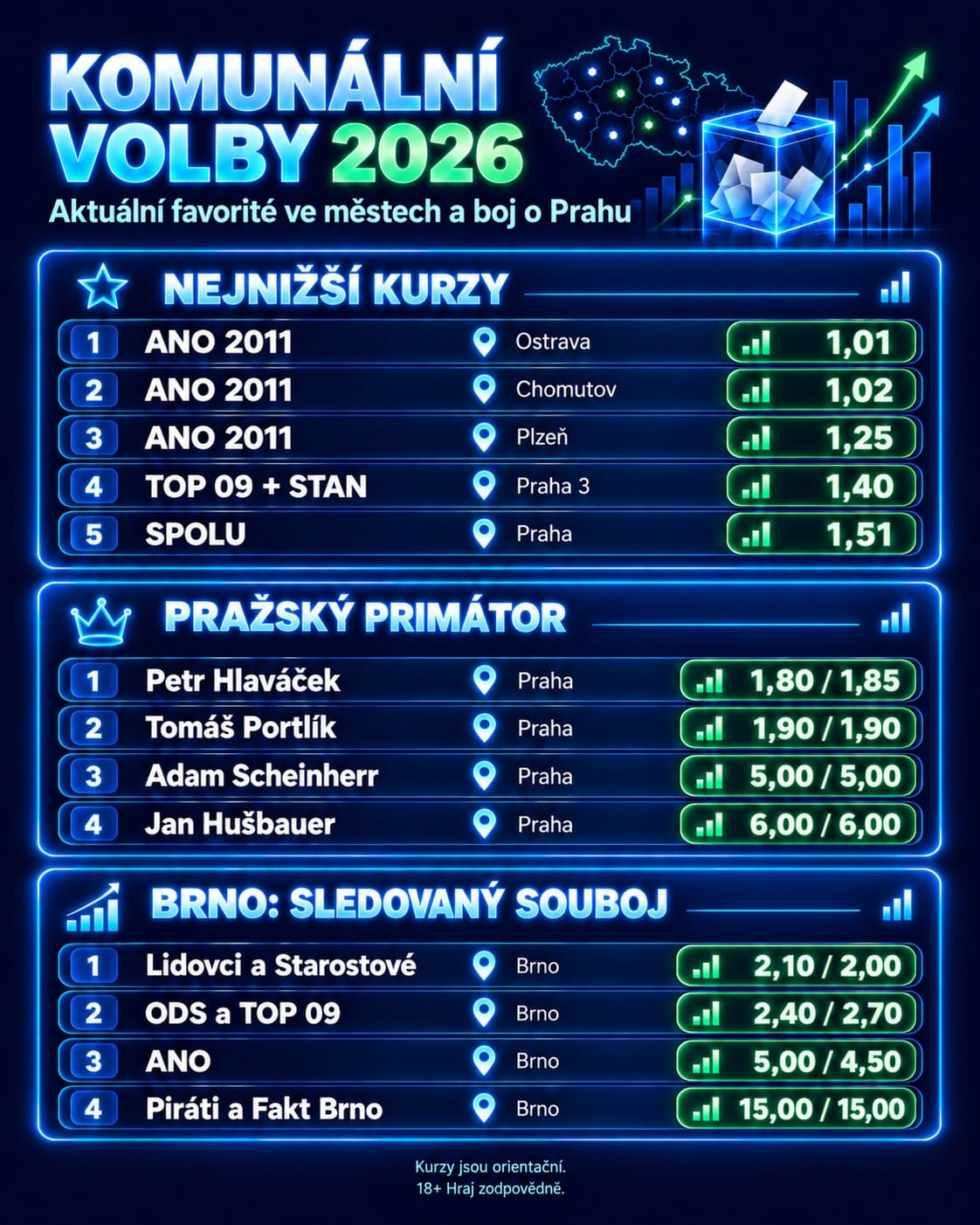 Komunální volby 2026